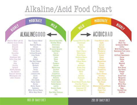 Acid Vs Alkaline Diet - Yve-Style.com