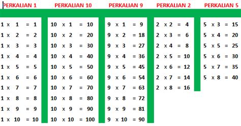 Mengajarkan Perkalian Kelas 2 Sd ~ Guruku Pahlawanku