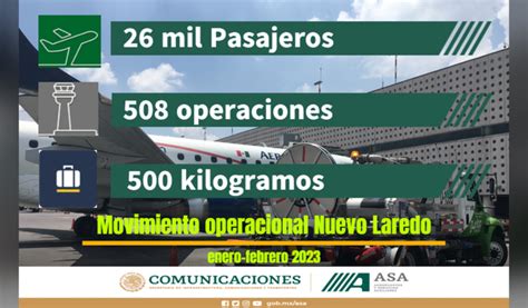 Aeropuerto De Nuevo Laredo Incrementó En 199 El Movimiento De