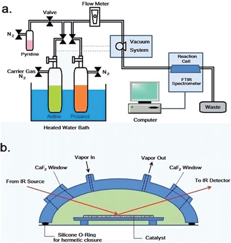 Schematic Illustration Of The In Situ Atr Ftir Electrochemical Cell