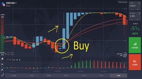 Iq Option Como Funciona Tutorial Passo A Passo 2022