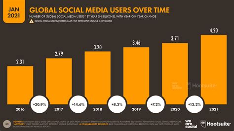 Digital 2021 Global Overview Report DataReportal Global Digital