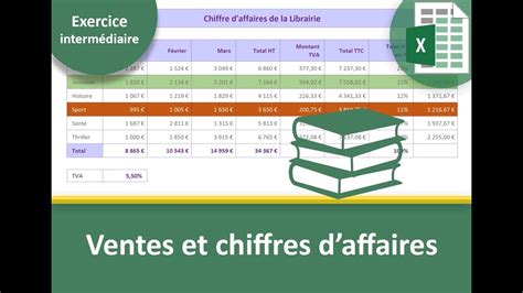 Découvrir 90 Imagen Formule De Calcul Du Chiffre D Affaire Fr