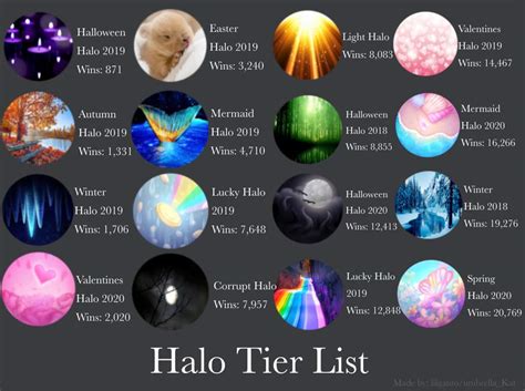 Halos Royale High Tier List