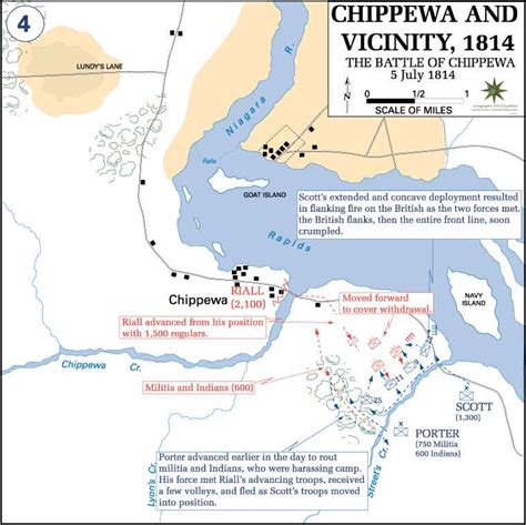 Battle Of Chippewa