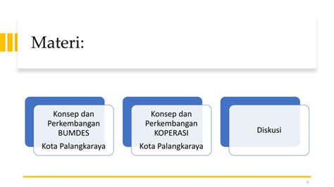 Pkpm Plgkaraya Bumdes Koperasi Yuti Pptx