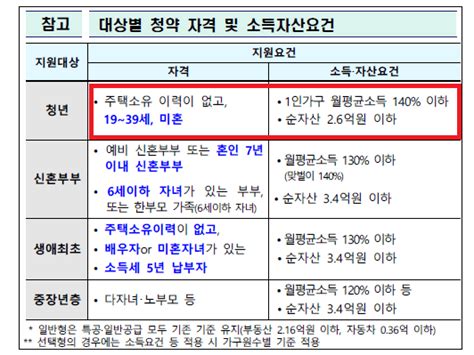 미혼 청년 특별공급 공공분양 배정 대상 및 자세한 정보 Valued News