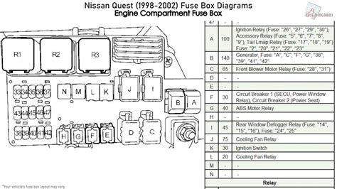 Nissan Fuse Relay Box Wiring