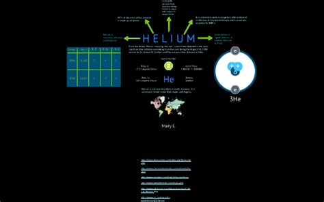 Atomic Structure of Helium by mary lunsford on Prezi