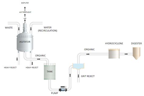 Industrial Control Systems Edrawmax