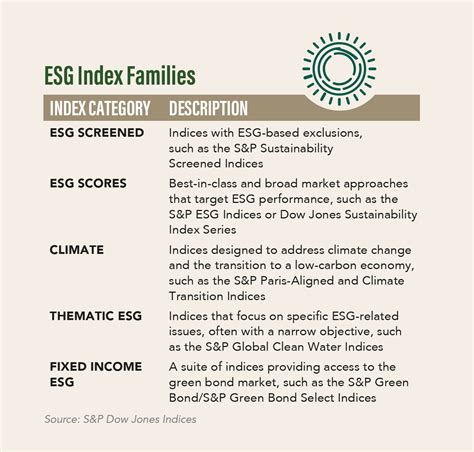 Esg Sustainability Gaining Momentum Pensions And Investments