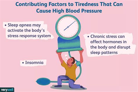 Blood Pressure Chart With Readings By Age And Sex Medicine Net