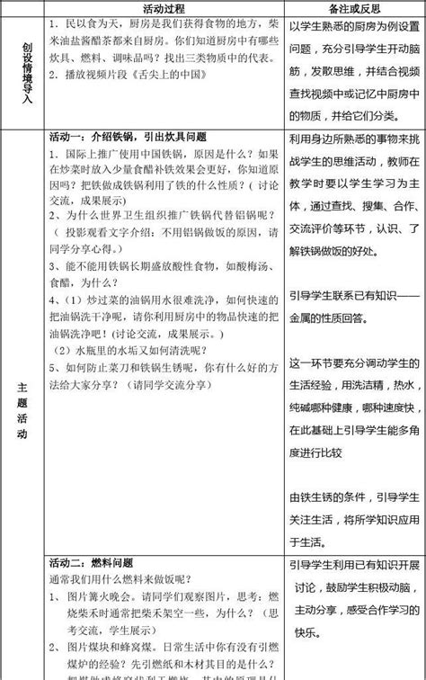 厨房中的化学校本课程教学设计word文档在线阅读与下载文档网