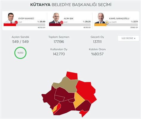 Kütahya da oylar yeniden sayılacak Haber 7 SİYASET