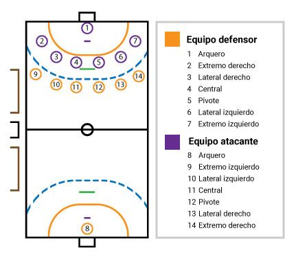 Cuántos jugadores participan en el juego dentro de la cancha y cómo se