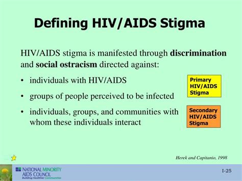 Ppt Hiv Aids Stigma And Access To Care Powerpoint Presentation Id 4692178