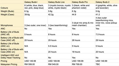 Comparison: Galaxy Buds 2 vs Galaxy Buds