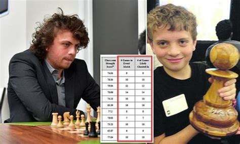 EXCLUSIVE His Game Speaks For Itself Father Of Anal Beads Chess Prodigy Hans Niemann Defends