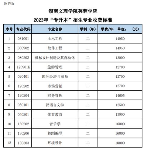 2023年湖南文理学院芙蓉学院专升本招生专业收费标准乐贞教育