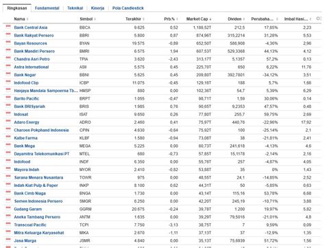petrus hepi witono  linkedin hola berikut list emiten saham