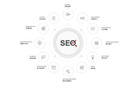 第一章：seo是什麼？seo行銷知識懶人包，了解seo優化的基礎 愛貝斯