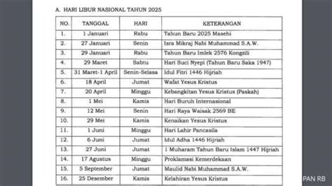 Libur Nasional Dan Cuti Bersama Januari 2025 Manfaatkan Libur Panjang