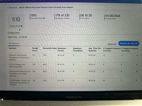 AAMC FL5 was weird. Is cars going to be this hard on test day?? : r/Mcat
