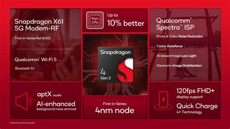snapdragon  gen  rilis  chipset nm pemmzchannel