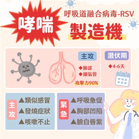 近期引發診所與急診大爆滿的呼吸道融合病毒rsv，您聽過嗎