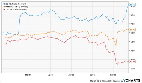 Dollar General A Long Term Retail Growth Story With A Deep Moat