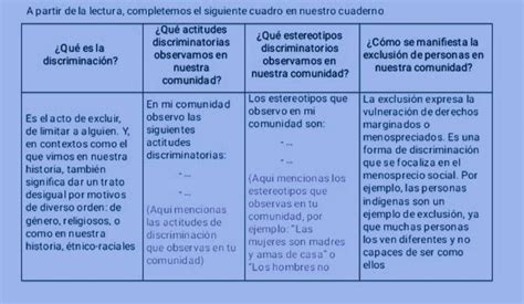 De La Lectura Completa Hemos El Siguiente Cuadro En Nuestro Cuaderno Y