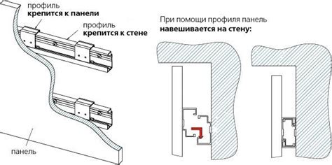 Схема крепления при помощи алюминиевого профиля | Стена, Ремонт, Эскиз
