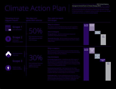 Climate Action Plan - Fruit of the Loom, Inc.