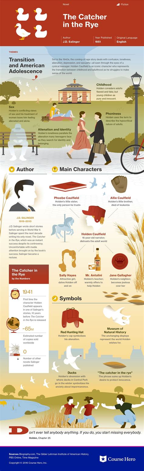 Themes In The Catcher In The Rye