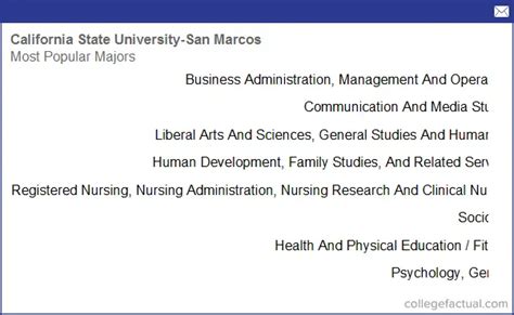 California State University - San Marcos, Majors & Degree Programs