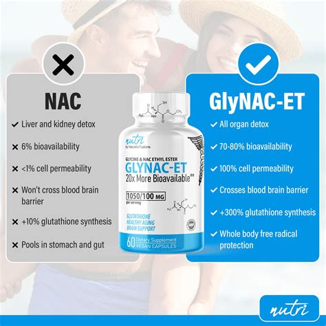 Mua GlyNAC-ET NAC Supplement N-Acetyl Cysteine Ethyl Ester - 20x More ...