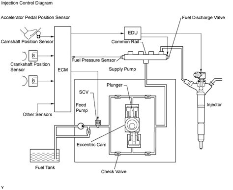 System Description Ad Fhv Toyota