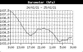 Meteo System Osservatorio Meteorologico Di Tempio Pausania OT