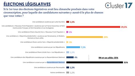 France Election Potential Poll Surprises