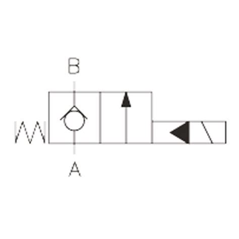 Хидравлични разпределители седлови 2/2 | ХИДРОНИКС