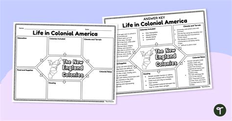 The New England Colonies Graphic Organizer Teach Starter