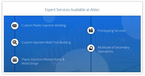 Abtec Inc On Linkedin We Have The Thermoplastic Injection Molding You