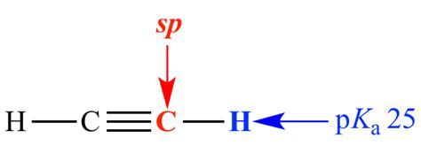 Illustrated Glossary Of Organic Chemistry Orbital Electronegativity