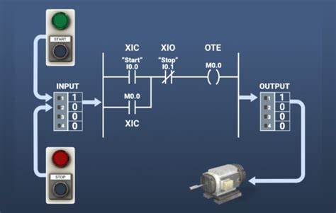 Ev Charging Systems Cable And Connectors Anzer Usa Blog