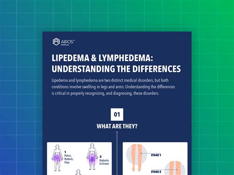 Lipedema And Lymphedema Understanding The Differences Airos Medical Inc