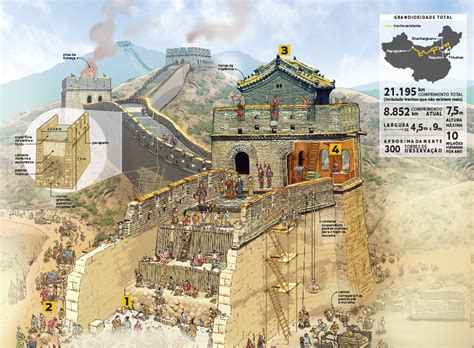 A Muralha Da China Foi Construída Com Qual Objetivo