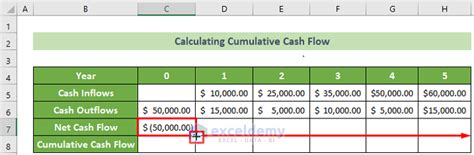 How To Calculate Cumulative Cash Flow In Excel With Quick Steps