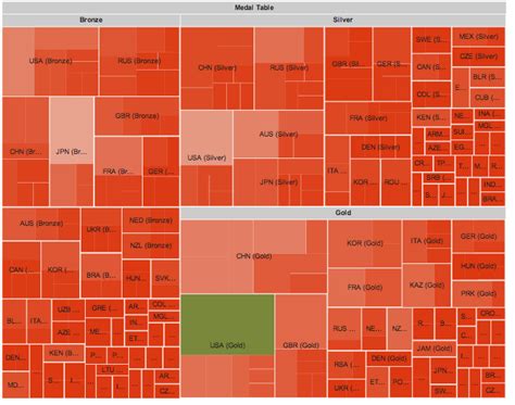 London Olympics 2012 Medal Tables At A Glance Ousefulinfo The Blog