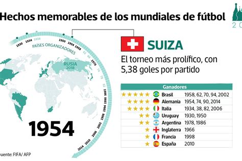 Hoja De Actividad Mapa De Pa Ses En La Copa Mundial De La