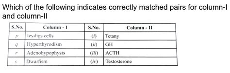 Which One Of The Following Pairs Is Not Correctly Matched A Gulba